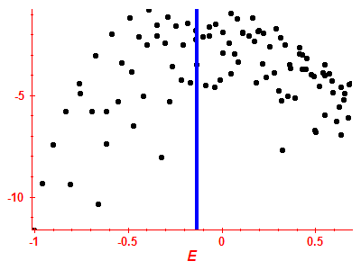 Strength function log